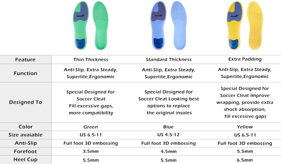 Soccer Football Cleat Insole Insert Gen3-Standard Thickness Blue Sky (US5.5-6) - Image 2