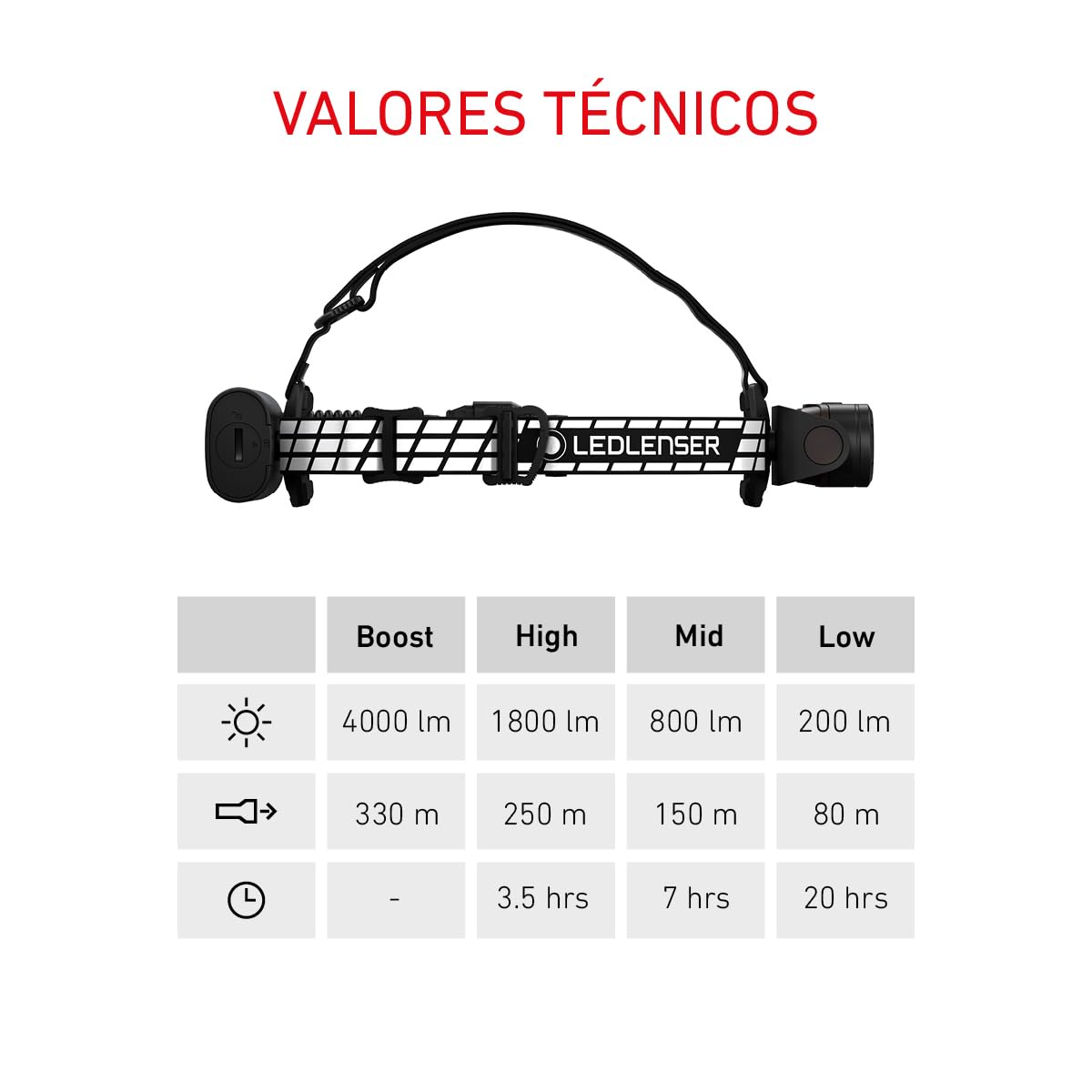 Ledlenser H19R Signature Linterna Frontal Recargable, 4000lm, 330m, IP68 | Haz focalizado, haz amplio y luz roja, Bluetooth, hasta 20h de autonomía, intensidad regulable, para pesca, camping | 2020