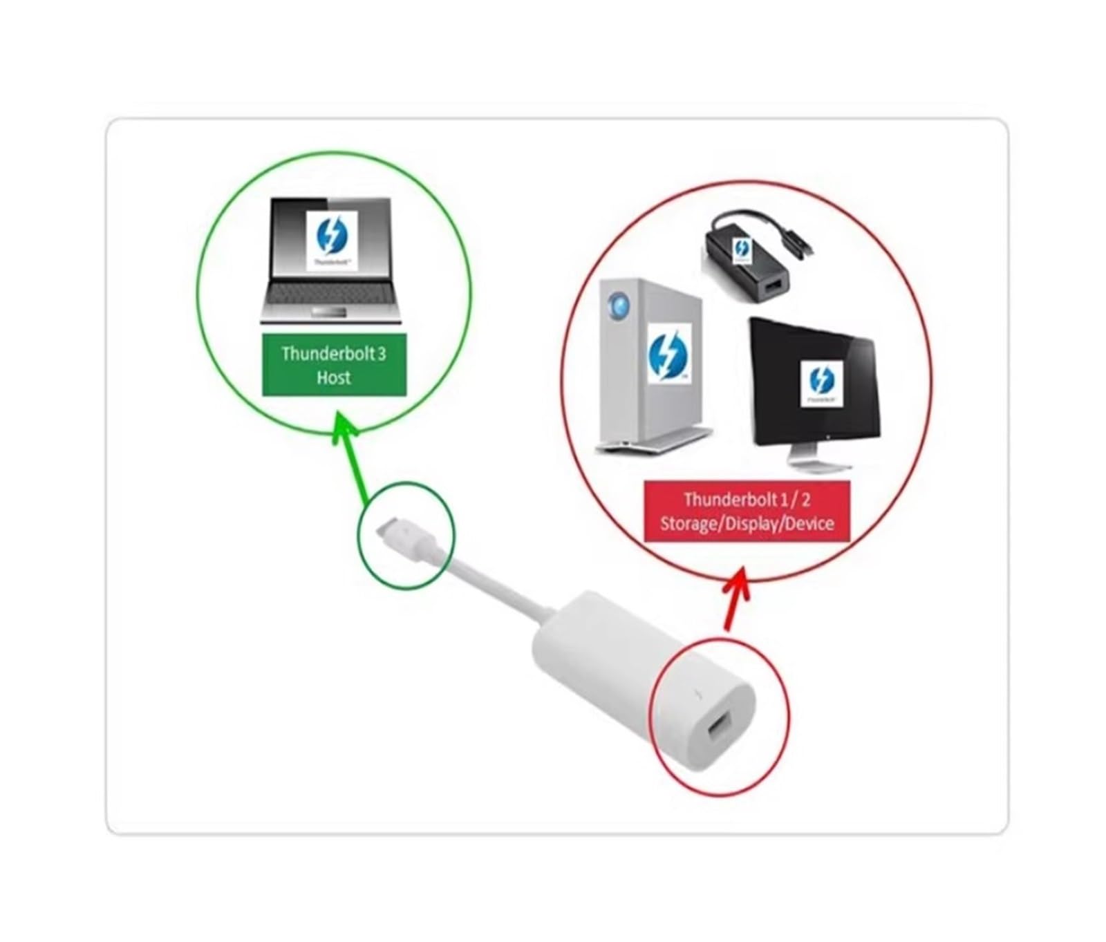 Adaptateur Thunderbolt 2 vers FireWire 800 Fire 1394B pour Mac