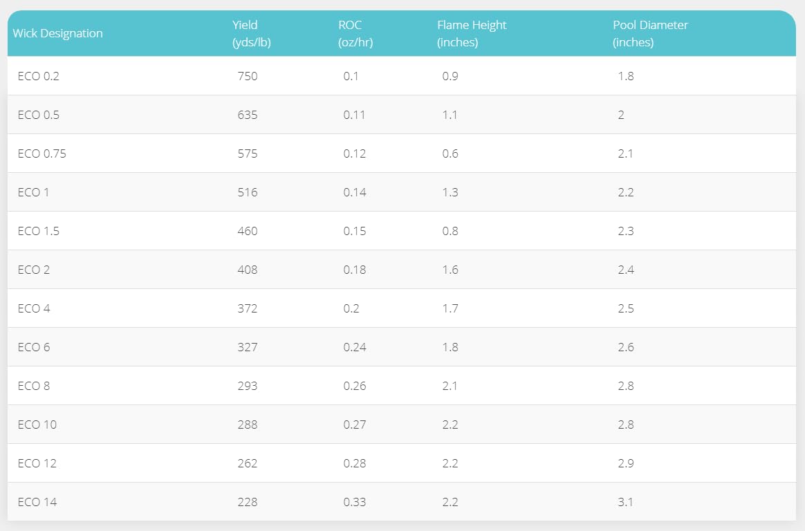 100ct Genuine Eco 6 Candle Wicks - 6