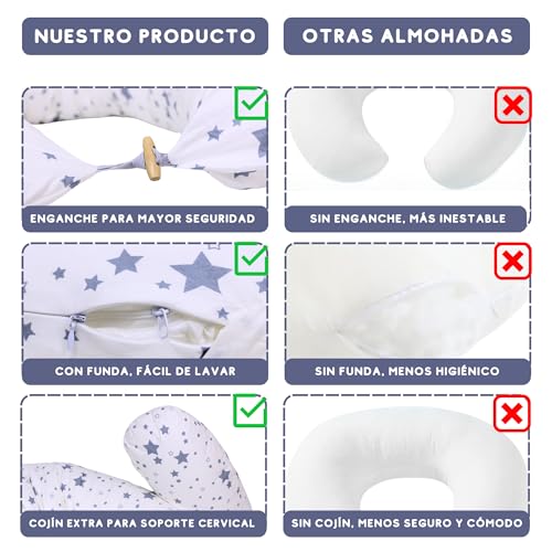 HOME DESIGN & CONFORT® Cojín de Lactancia XXL con Tela 100% de Algodón | Almohada para Embarazada con Relleno Lavable (Blanco y Rosa) - imagen 4