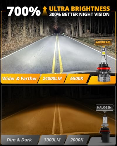 Image of Auxbeam 9007 HB5 Fog Light, F22 Series 24000LM 9007 Powersport Light for Off-Road Use or Fog Light-2 Pack