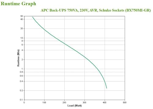 APC Back UPS BX750MI-GR Unterbrechungsfreie Stromversorgung 750 VA