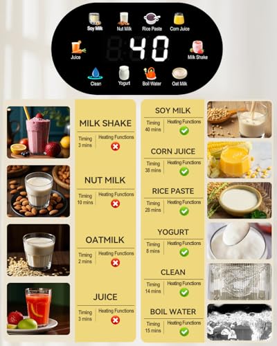 Blender For Nut Milk