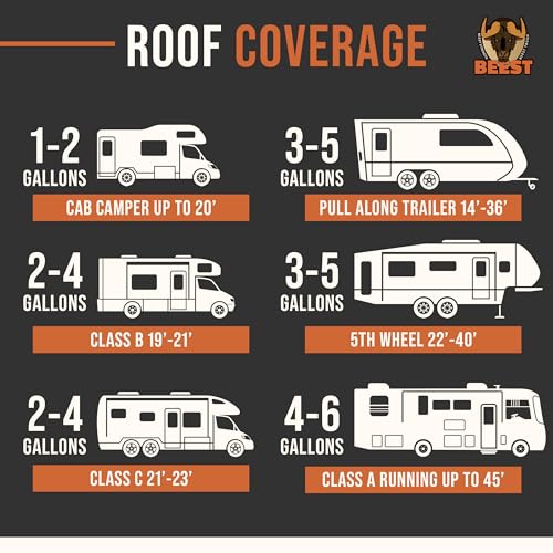 Beest B-5000 Rv Roof Coating, 1 Gallon Temperature Reducing White Rv Roof Sealant, Flexible Trailer Camper & Metal Roof Coating & Rv Sealant thumb #5