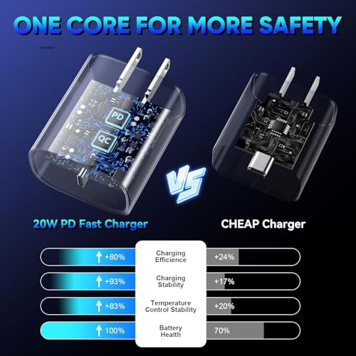 Image of 20W Charger with Type C to C Cable (MFi-Certified) for iPhone Charger with Nylon Braided Cable Compatible with iPhone17,16,15,Air Pro Max Plus Series, iPad & Other Devices