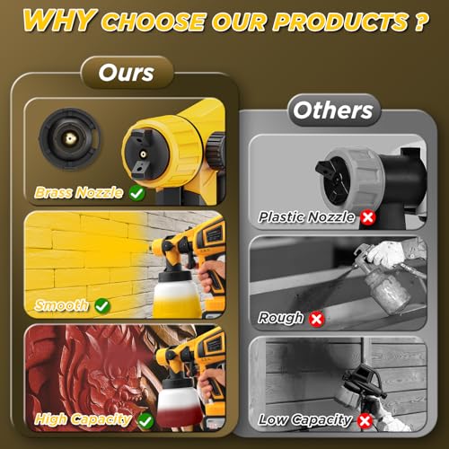 Paint Sprayer Cordless, 650W Paint Sprayer with 2 * 4.0mAh Battery, 1000ml Container 6 Nozzles & 3 Modes, Spray Paint Gun, Copper Motor Paint Sprayer for House Painting Fence Cabinets Wall (Yellow)