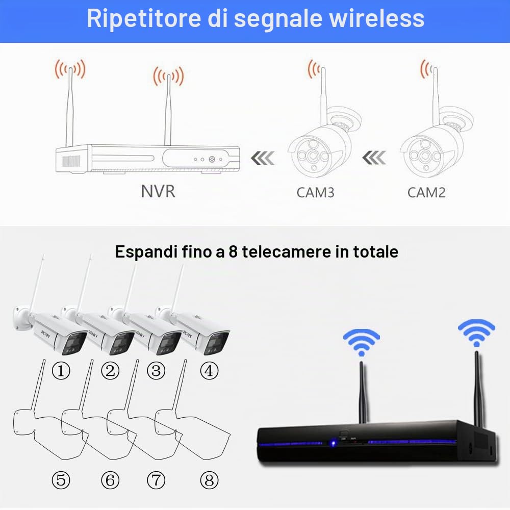 REIGY 3MP Kit Videosorveglianza Wifi Esterno con Spotlight, Telecamera Sorveglianza IP 4x 1296P VideoCamera, Sistema di Sicurezza Interno con Visione Notturna a Colori, Audio Bidirezionale Senza HDD