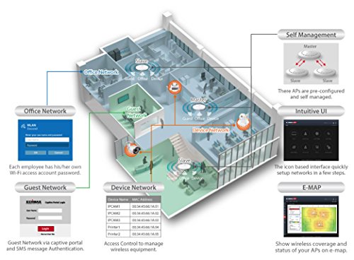 Edimax Pro Ac1300, Dual-Band Ceiling-Mount Wireless Poe Business Access Point (Cap1300) White #TOP4