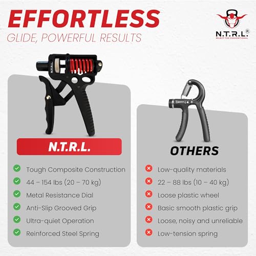 N.T.R.L.® Hand Grip Strengthener & Forearm Trainer – Grip Strength Tester & Hand Exerciser for Workout, Rehab, Climbing, Martial Arts, Guitar & More – Adjustable Resistance Grip Trainer - Image 3