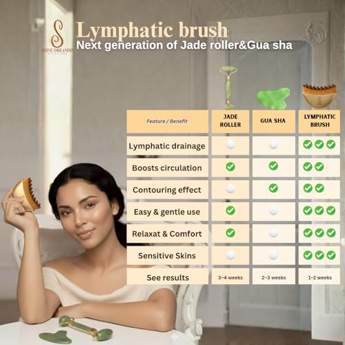 Image of Lymphatic Contour Face Brush-Instruction Included-for Facial Sculpting. Anti-Puffiness, Detox & Lift, Improves Skin Glow & Absorption. Guasha Depuff Lift Brush for Face Neck Chin Massage Tool