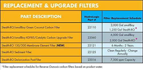 Hydro-Logic Purification Systems HL136014 HydroLogic Stealth-RO300 with Upgraded KDF 85 Filter Water & Filtration thumbnail 3