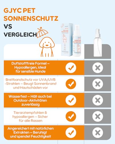 GJYC PET Sonnenschutz Hund - 3-in-1 Sonnenschutzspray SPF 25│ Schützt, Beruhigt & Pflegt │ Schnelltrocknend, Wasserfest & Transparent │ Outdoor-Essential für Hunde