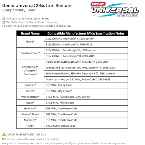 Image of Genie Universal Garage Door Opener Remote, 2 Button, Model ACSCTG-UNIV2, Compatible with LiftMaster, Chamberlain, Genie, Craftsman and More | Universal Series, Controls Up to 2 Openers, Compatible with Major Brands; LiftMaster, Chamberlain, Genie, Craftsman and More