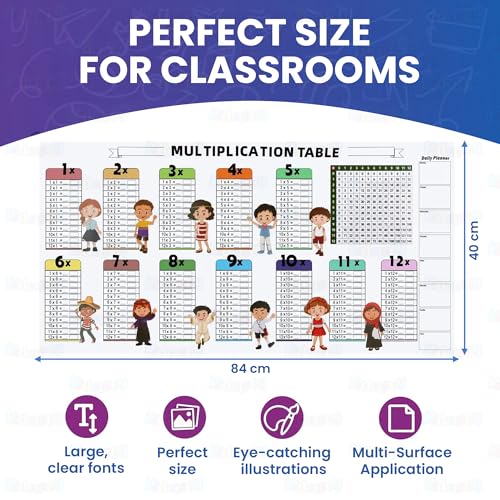Image of Kidology Stickable & Reusable Multiplication Table Sheet for Kids (1-12) | Dry Erase Learning Poster | Transparent Math Wall Chart with Practice Space | Educational Times Table for Home & Classroom