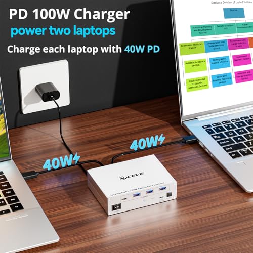 Image of KCEVE 15-in-1 KVM USB C Docking Station, KVM Switch 2 Monitors 2 Laptops | HDMI 4K@60Hz, 80W PD, USB 3.0, 5Gbps, MST, Gigabit Ethernet, SD /TF Card, Wired Remote(4K USB C HDMI 2 in 2 out KVM)