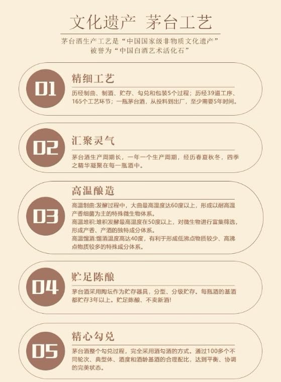 【新品未開栓】茅台酒 50ml x 5本 セット 貴州茅台酒 50ml✖︎5 新品未開栓】茅台酒 50ml x 粗 5本