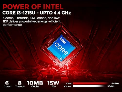 Image of SKULLSAINTS Helix Core Series, Onboard LPDDR5, Dual NVMe PCIe SSD, USB 3.2, USB-C 10Gbps /4K, 2.5Gbps LAN, Wi-Fi 6, BT 5.2, 4K Triple Display Mini PC (i3-1215U, 12+128, Win 11 Pro)