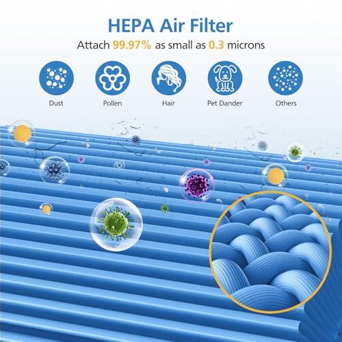 Image of Core 300 Smoke Replacement Filter for LEVOIT Core 300 / Core 300S / Core 300-P /Core 300S-P /Core P350 Air Purifi-ers, 3-IN-1 HEPA Filter, Compared to Part# Core 300-RF, Blue (2 Pack)