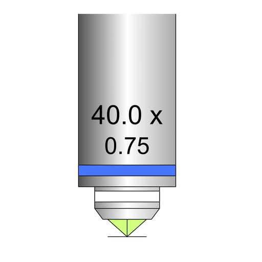 Test if you are sampling at Nyquist frequency
