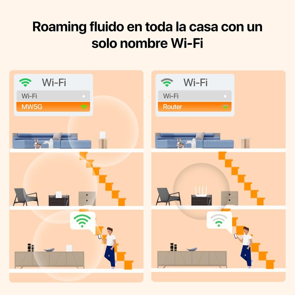 Tenda Nova MW5G Mejor Sistema WiFi Mesh, Gigabit Router (AC1200 Doble Banda Cobertura hasta 300m², 2 * 1000Mbps Puertos, hasta 80 Dispositivos, Compatible con Alexa, Control Parental, Blanco, 3 Hubs)