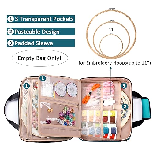 Image of MYBAGZING | Large Embroidery Project Bag - Cross Stitch Supplies Organizer - Embroidery Kits & Storage Bag - Organizer for Floss, Loops (Bag Only)