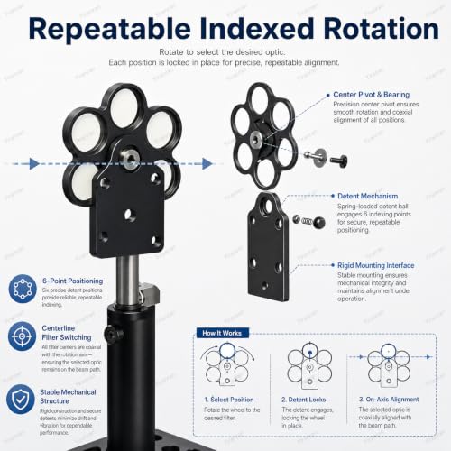 Rueda de filtros telescopio 6 posiciones con portafiltros coaxial SM1 de 25.4mm 5
