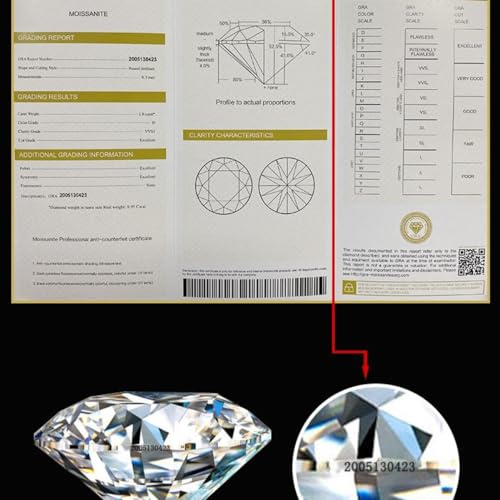 Moissanite émeraude D VVS1 pierre lâche avec certification GRA - 5