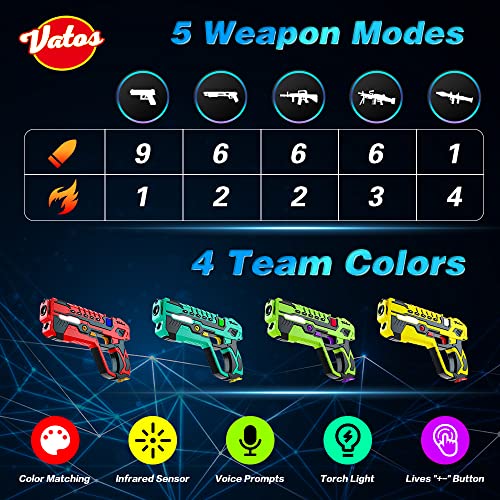 Rechargeable Laser Tag Guns Set - VATOS Laser Tag 4 Player Pack with Vests | Infrared Guns set,2.4GHz Data SYNC Display laser game for kids Teen Adults Family Group Activity for Boys Girls Aged 6-12+