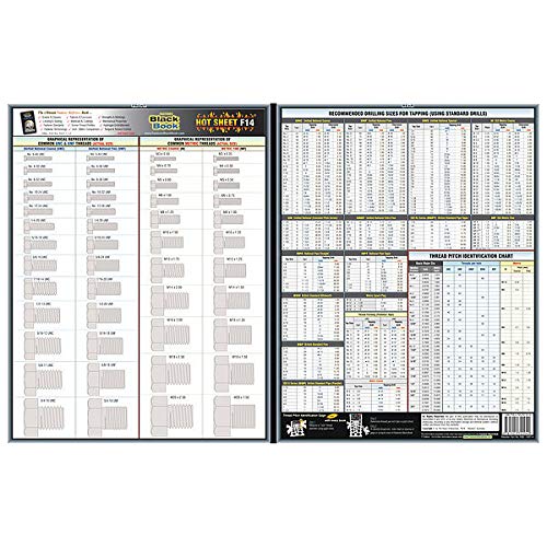 Fastener Tech Sheet, UNC/UNF Threads Amazon.co.uk DIY & Tools