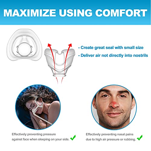 Image of Replacement Cushion for N20 (Large), IBEET Replacement Nasal Supplies, Large
