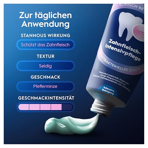 Oral-B Professional Zahnfleisch-Intensivpflege Zahnpasta, 75ml – Ansicht 5