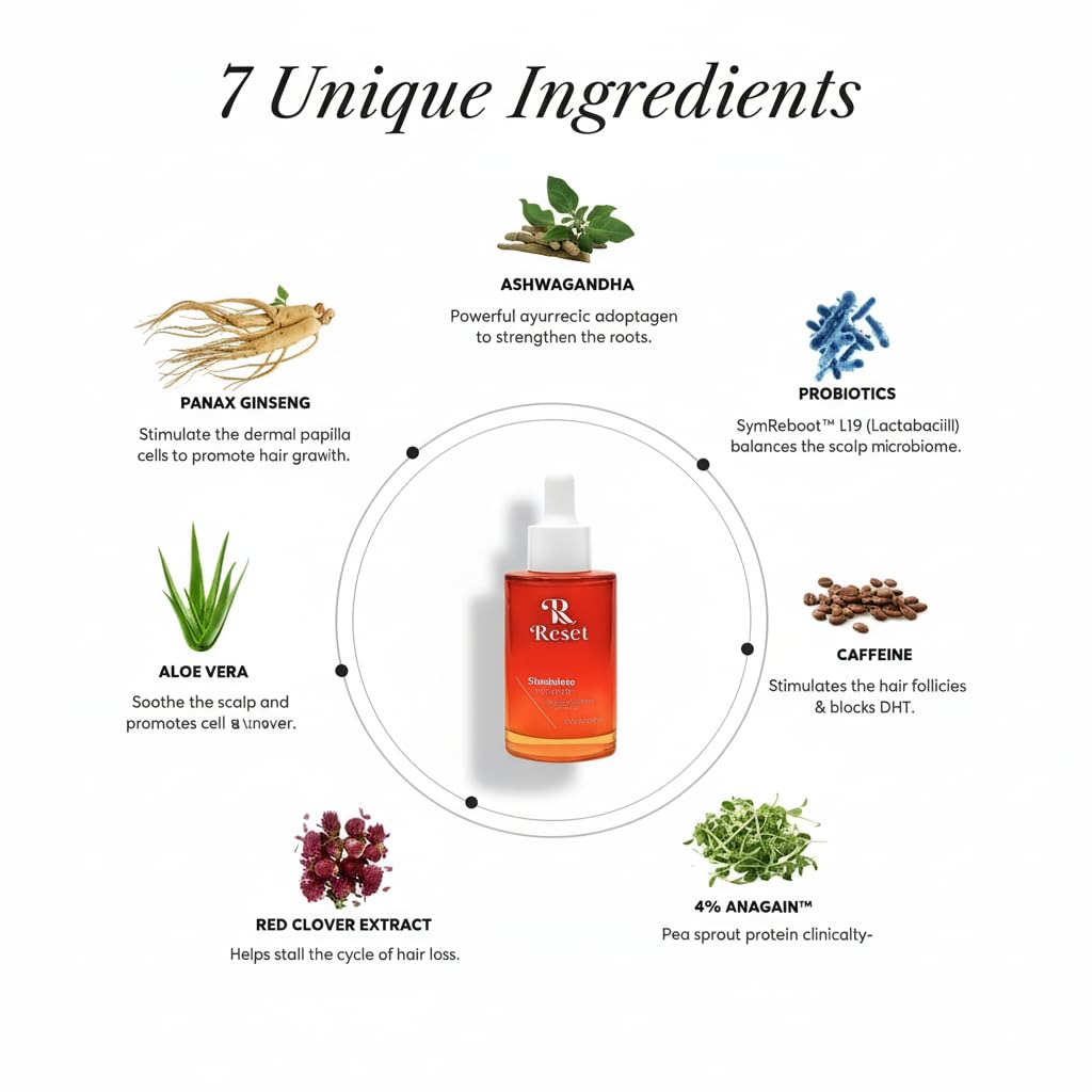 Hair Growth Serum | Scalp Treatment with 4% AnaGain, Caffeine, Probiotics & Aloe Vera | Stimulating Scalp Serum for Thicker Hair in 12 Weeks | Clinically Tested for Hair Loss in Men & Women