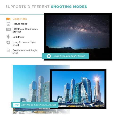 Fototech IR Wireless Remote camera control - Sony