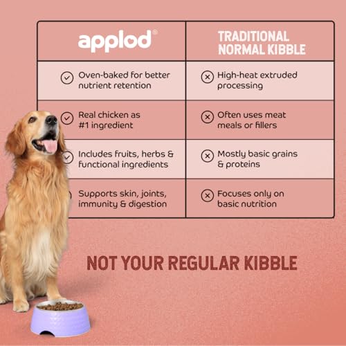 Image of Chicken & Vegetables with Apple & Pomegranate Adult Dry Dog Food | Oven-Baked Complete Nutrition for Skin & Coat Health | Vet-Reviewed Formula | 2kg
