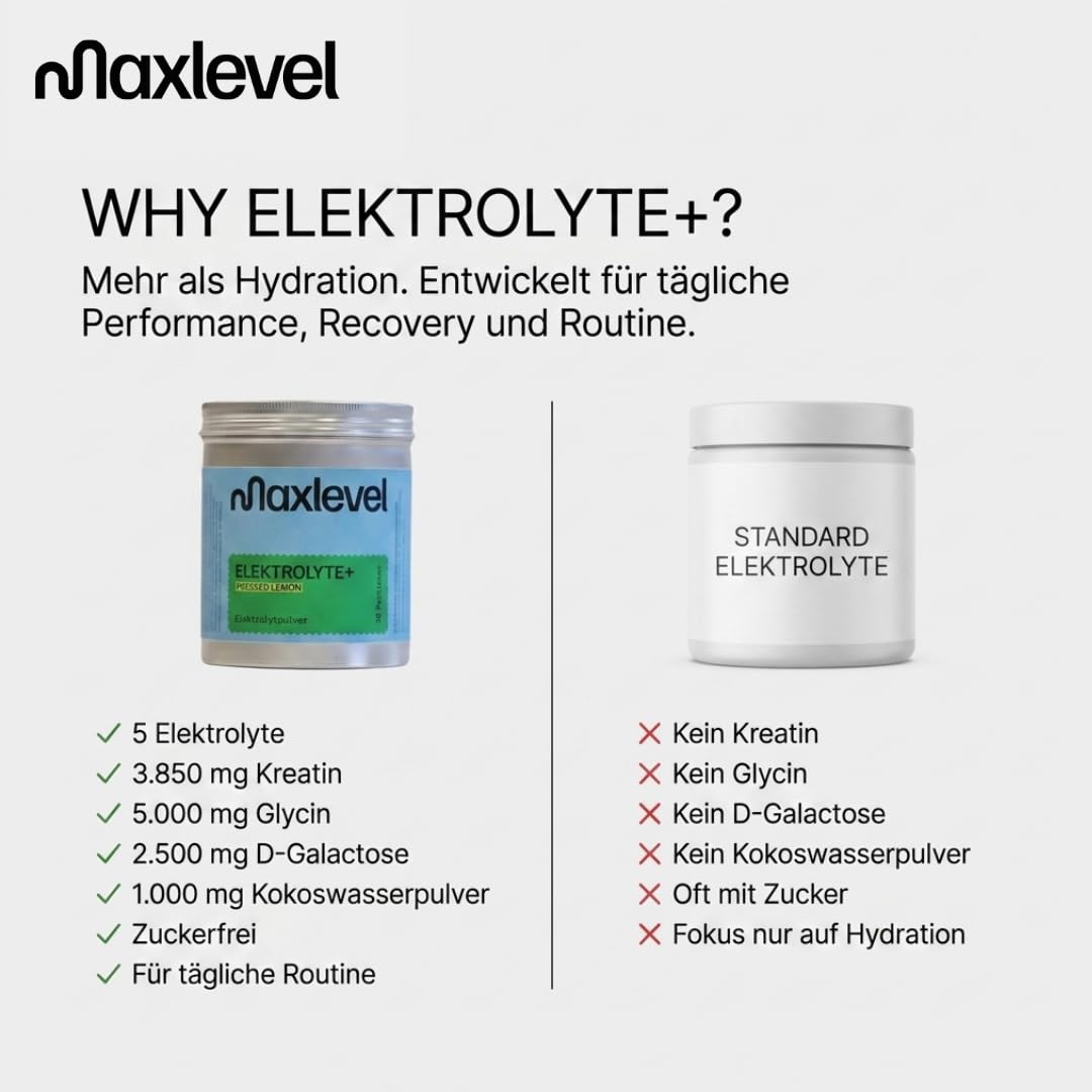 Maxlevel Electrolyte+ Pressed Lemon, Premium Elektrolyte Pulver mit Kreatin