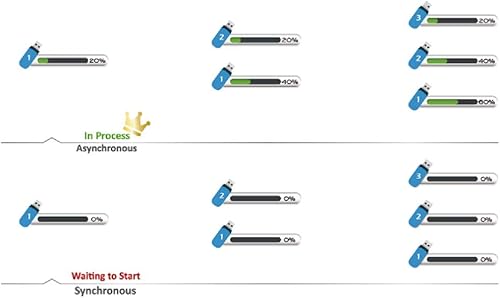Miniatura 5 de EZ DUPE Duplicador USB 1 a 9 - USB independiente 2.03.03.1 Flash Media Thumb DriveUSB Hard Drive Compact Cloner Copiadora y borrador