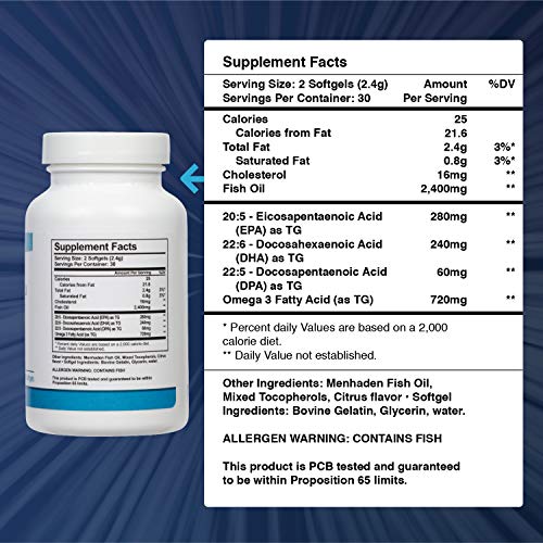 Physio Omega 3 Dpa, Dha, Epa Wild Caught Pure Menhaden Fish Oil Supplement, 60 Softgels #TOP1
