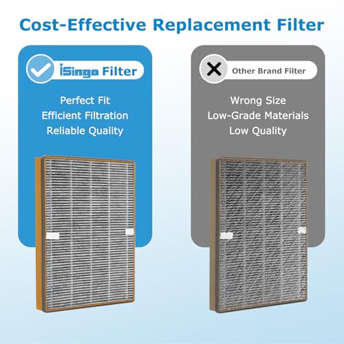 Image of TT-AP002 Replacement Filter Compatible with TaoTronics TT-AP002 Air Purifier and VAVA VA-EE008 Air Purifier, 3-in-1 HEPA Filter and Activated Carbon Filter, 2-Pack