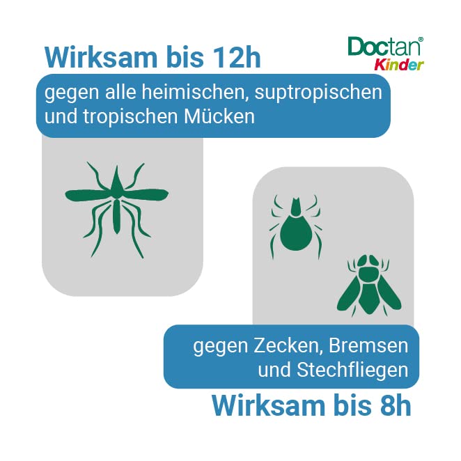 Doctan Lotion für Kinder ab 6 Monaten – bis zu 12h zuverlässiger Schutz vor Mücken, Zecken, Stechfliegen, 100ml