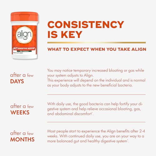 Align Probiotic, Pro Formula, Probiotics for Women and Men, Probiotics for Digestive Health, Men and Womens Probiotic Capsules Help Relieve Occasional Bloating & Gas*, 30 Capsules - image 6