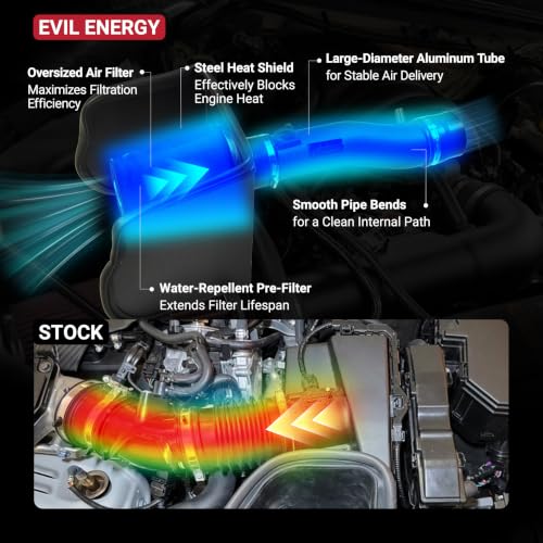 EVIL ENERGY Cold Air Intake