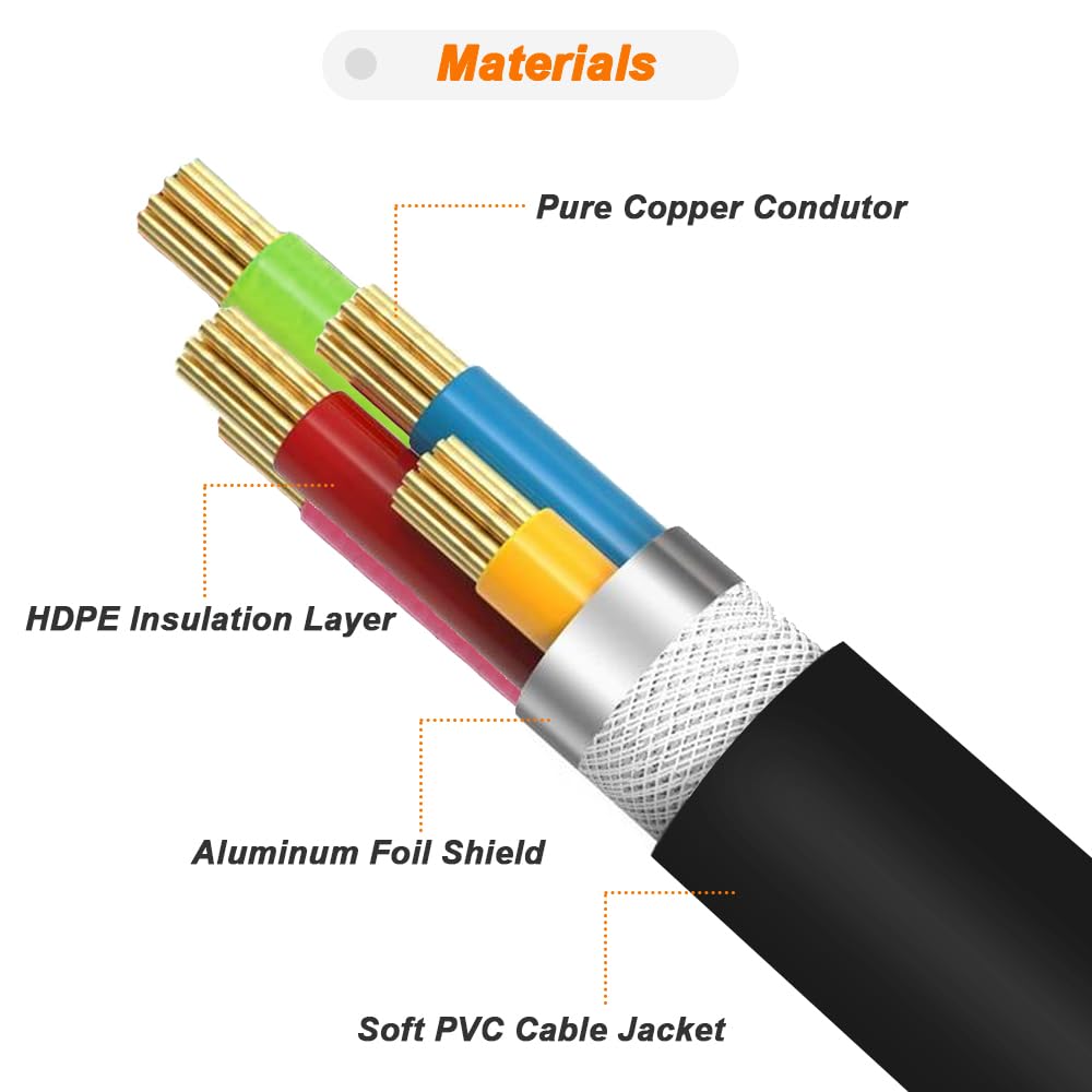 MIDI to 3.5mm Adapter Cable, 5Pin MIDI Female to 3.5mm TRS Stereo Male Audio Cable Cord per Amplifiers, HI-FI Sound Systems (3 Pack)