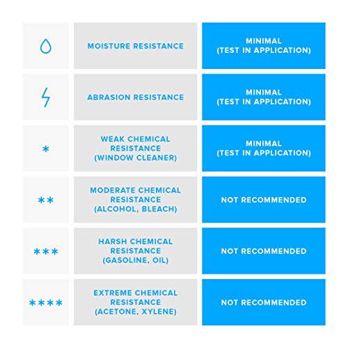Zebra 2.25 X 1.25 In Direct Thermal Polypropylene Labels Polypro 4000D Permanent Adhesive Shipping Labels 1 In Core 6 Rolls 10031644Sp #TOP5