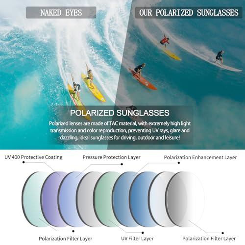 Image of KANASTAL Anti Blue Light Glasses for Women and Men | TR90 Frame,UV Protection,PC Lens,Lightweight,High Definition,Computer,Phone,Video Gaming,Television,Gaming,Screen
