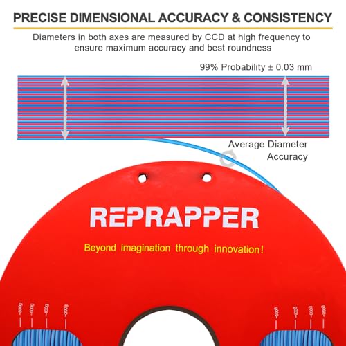 Image of Reprapper Dual Color Filament Coextrusion PLA Filament 1.75mm for 3D Printer, Multicolor Like Rainbow PLA, 2.2lbs (1kg), Silk PLA Red & Blue