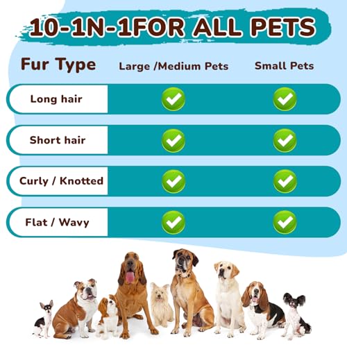 Dog Brush Grooming Kit 10pcs for Shedding, Pet Grooming Kit, Self-Cleaning Slicker Brush, Dematting Rake, Nail Clipper/Trimmer for Dogs,Cats,Rabbits& Small Animals - Image 3