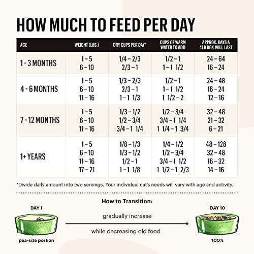 The Honest Kitchen Dehydrated Grain Free Chicken Cat Food 4 Pound (Pack of 1) - Image 5