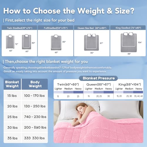 Topcee Weighted Blanket for Adults (15lbs 60"x80"), Minky Dots Heavy Blanket for 140-160lbs Sleeping, Soft, Cozy and Cooling Weighted Throw Blankets, Machine Washable, Pink