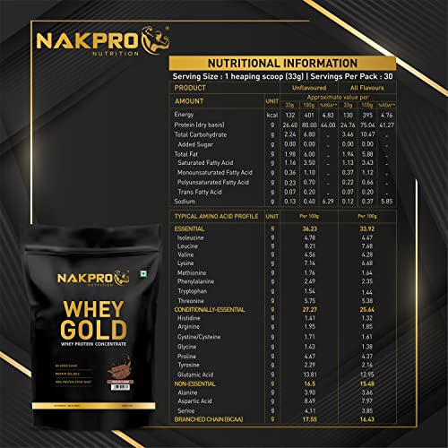 Image of NAKPRO Gold Whey Protein Concentrate 500g Chocolate | 25.5g Protein, 5.6g BCAA | Trustified Certified 100% Authentic Supplement Powder & No Adulteration | Fast Absorbing Whey Protein Powder